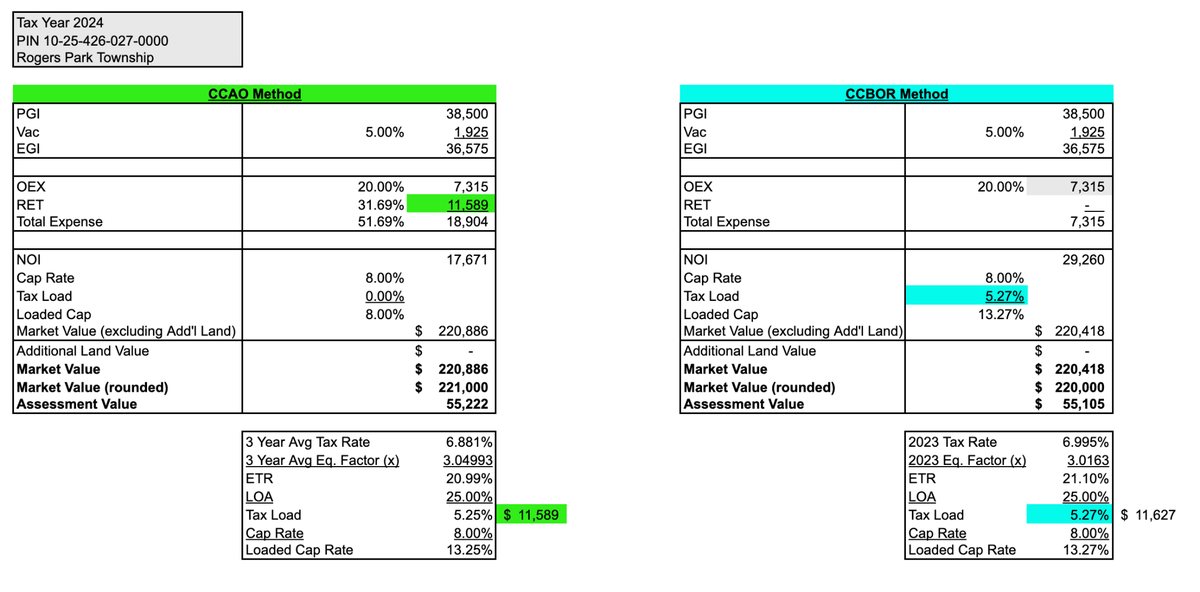 Income cap model thumbnail showing Cook County CCAO and CCBOR valuation method comparison