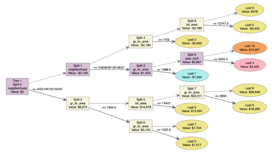 Decision tree model visualization article thumbnail
