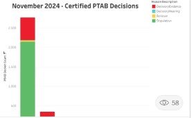 Illinois PTAB statistics Tableau thumbnail